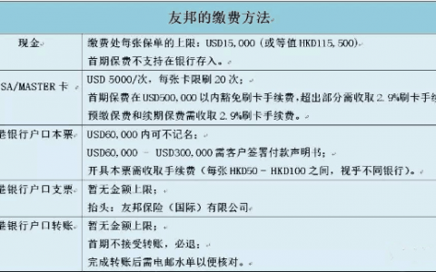 香港保险:香港保险公司目前暂时可用的缴费方式以及额度