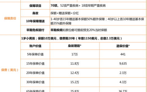 香港保诚：守护健康危疾终身保CIR文字和视频资料介绍