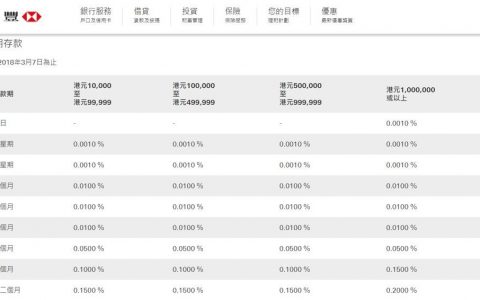 找不到合適的短期美元理財？美元/港元短期儲蓄產品全攻略