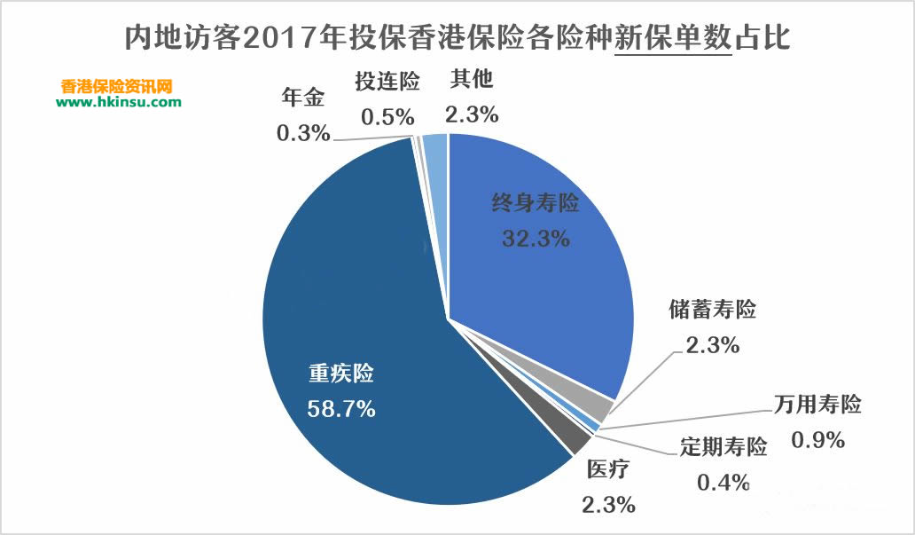 香港保險業2017年市場表現及香港保險公司最新排名情況