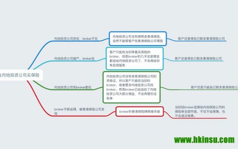 注意陷阱：正确客观看待内地第三方机构卖香港保险