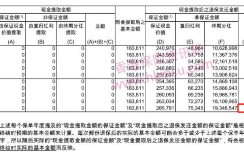 有關友邦香港（AIA）「充裕未來3 」的三大猜想