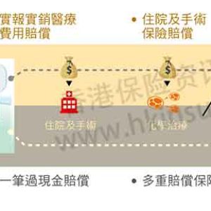 香港重疾險：常見疾病投保注意事項（甲型肝炎、乙型肝炎）