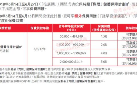 香港重疾险：常见疾病投保注意事项（脂肪肝）