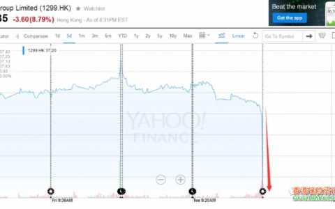 香港友邦（AIA）充裕未来2-小孩教育与退休养老等的财务规划！