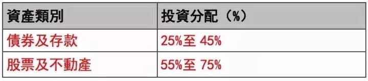 香港友邦（AIA）官方公布實際分紅超預期