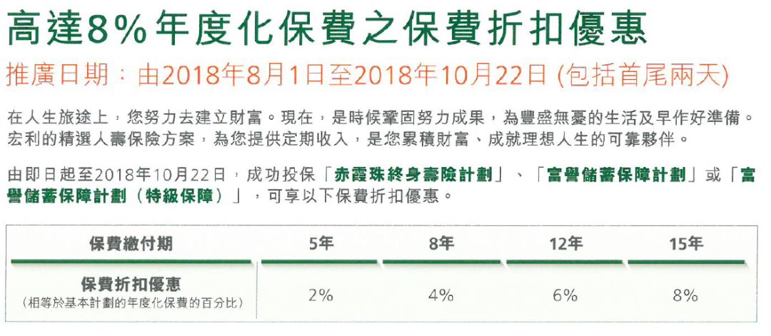 香港宏利保险最新产品优惠（8月1日-10月22日）