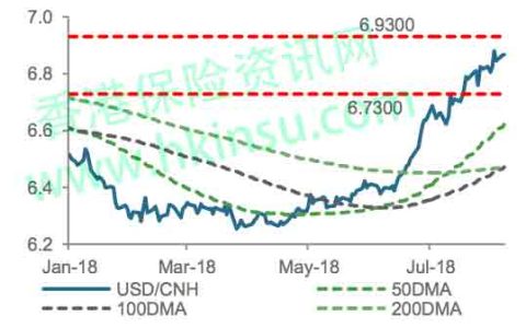 金融市场周报（8月10日-8月16日）