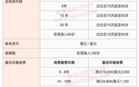 中银非凡休悠年金保险计划