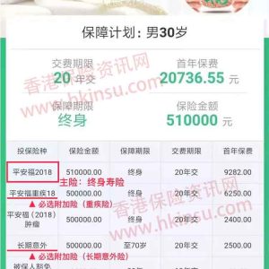 香港现阶段重疾险跟内地平安福的区别