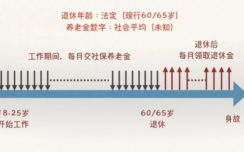 香港万通保险「富饶传承」储蓄计划转为年金深度解读