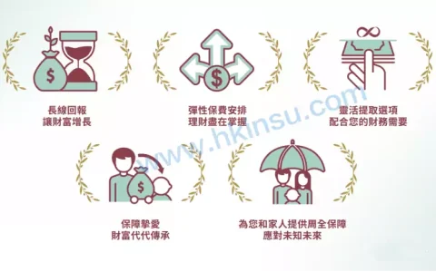 香港安盛（AXA）发布「丰进」美元储蓄计划