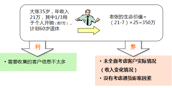 一家三口应该如何配置澳门保险?