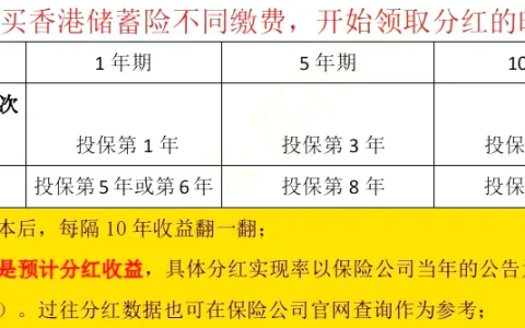 买香港储蓄分红险，什么时候可以提取？