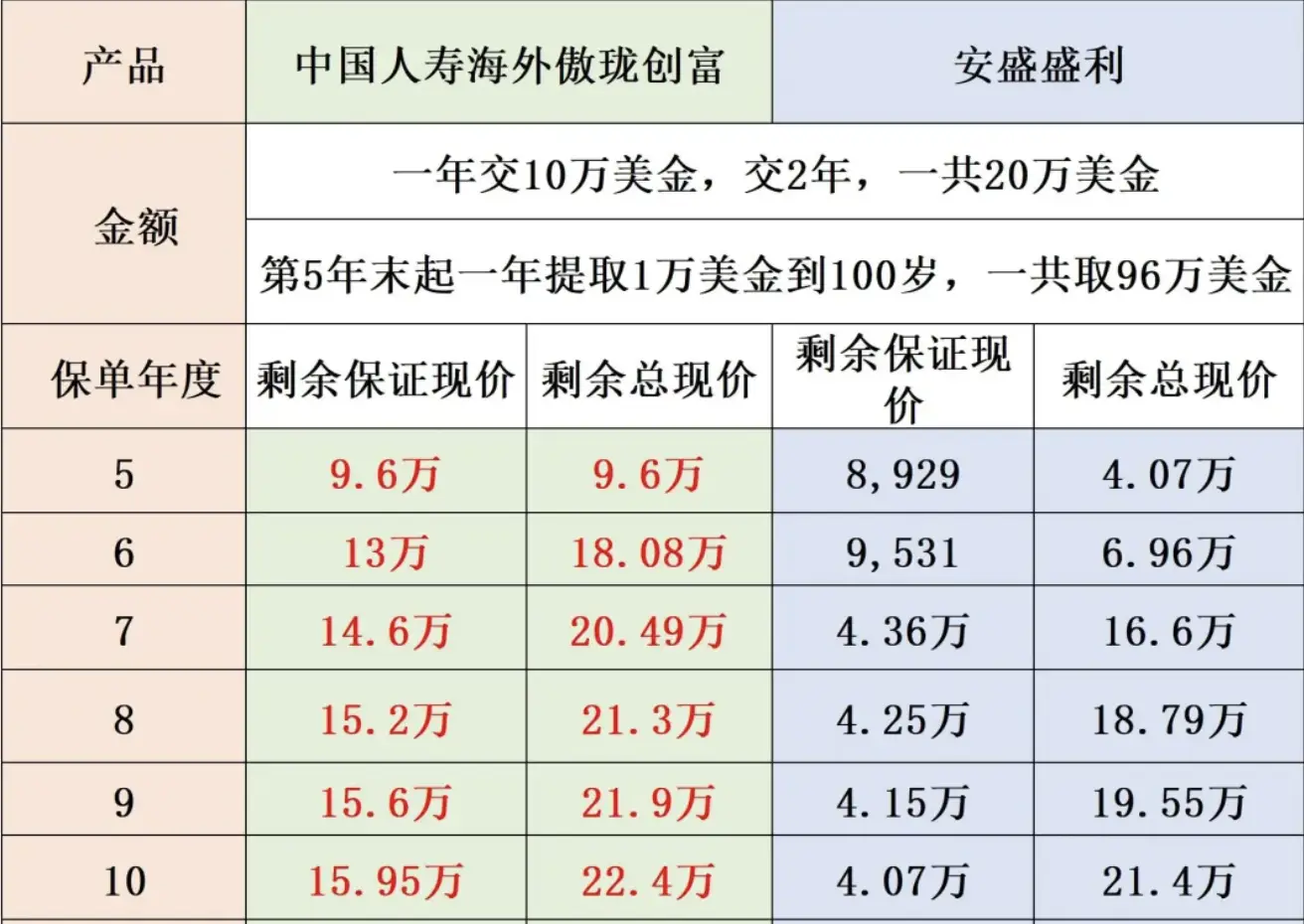 傲珑创富