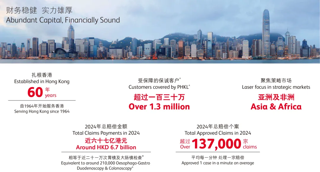 保诚2024年理赔报告