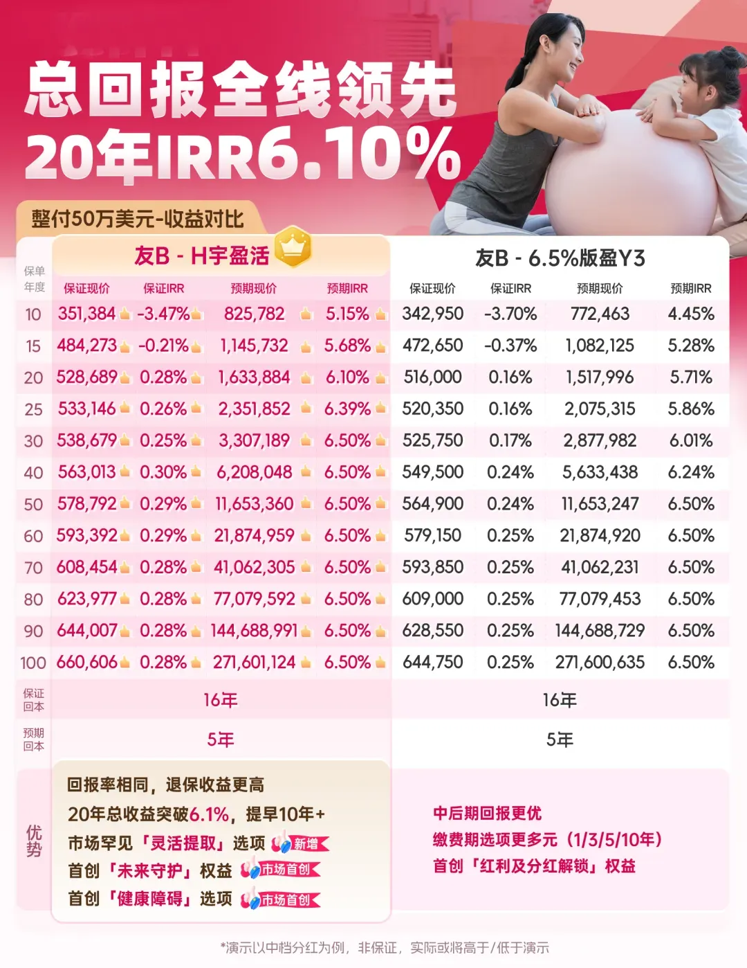 環宇盈活