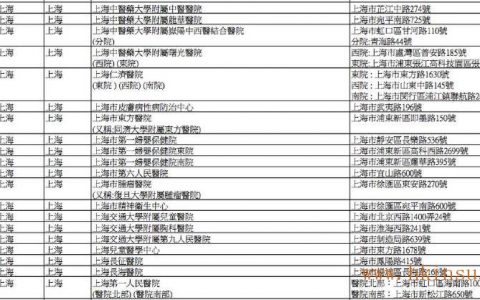 香港英国保诚认可的内地医院名单（截止2016年8月份）