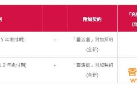 1月份香港保险公司产品优惠汇总
