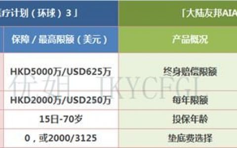 友邦香港和友邦内地的高端医疗险有什么不同（转载）