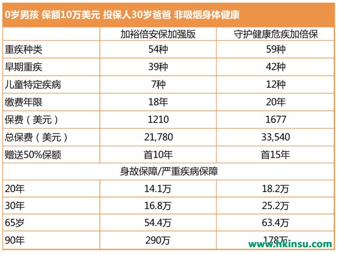 儿童节福利！小朋友的保险不会买？最全儿童投保香港保险攻略！