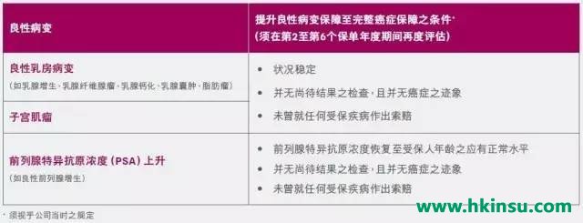 香港友邦全新重疾险「多重智倍保」震撼上市！