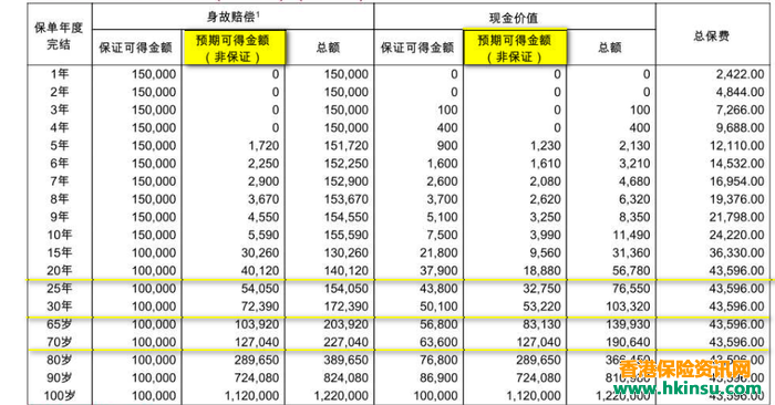 香港友邦重疾险—加裕倍安保